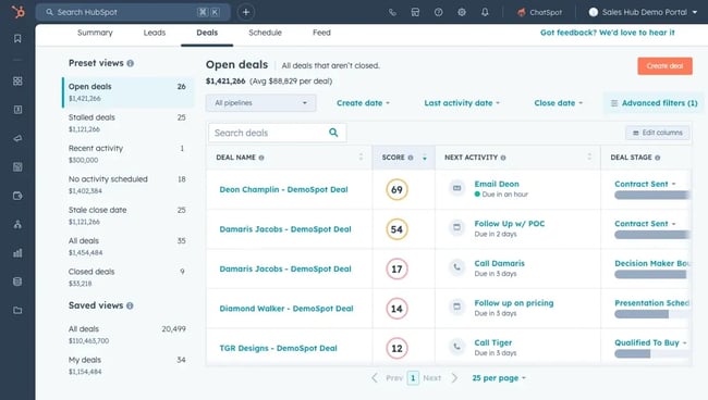 Huntscape sales deals dashboard