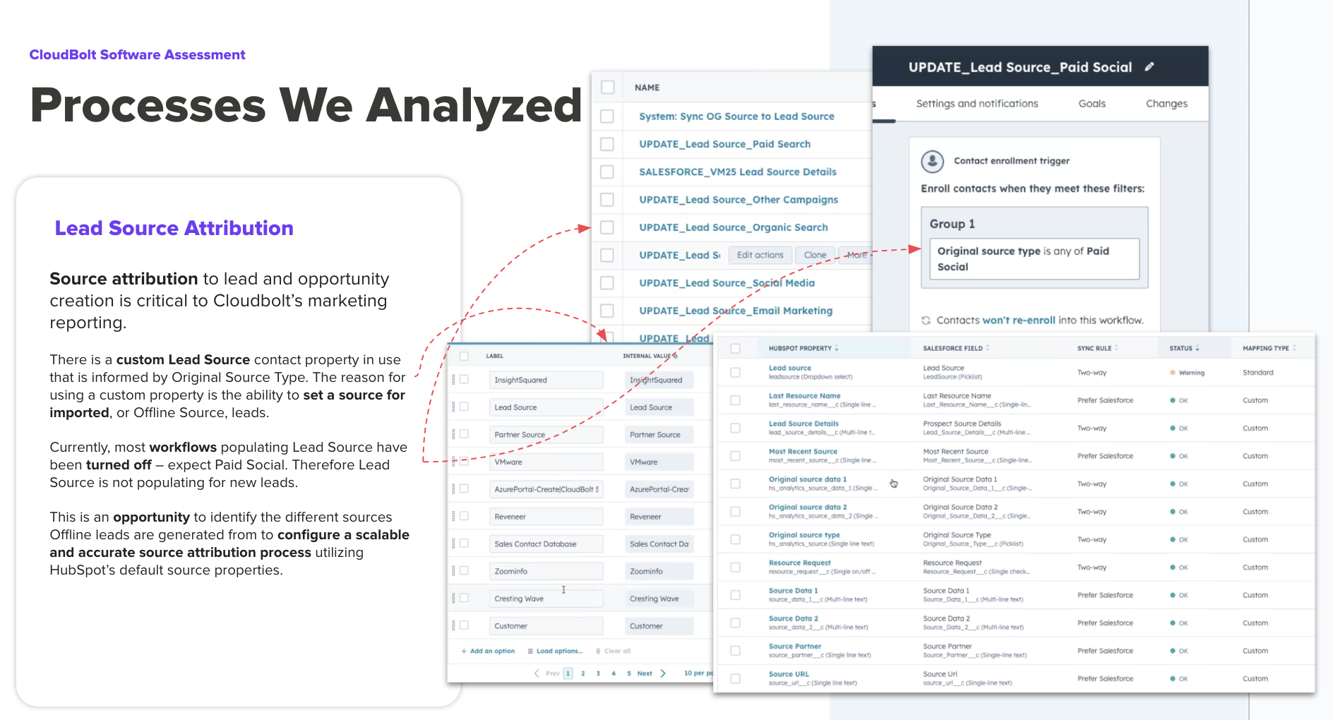 growth marketing assessment process