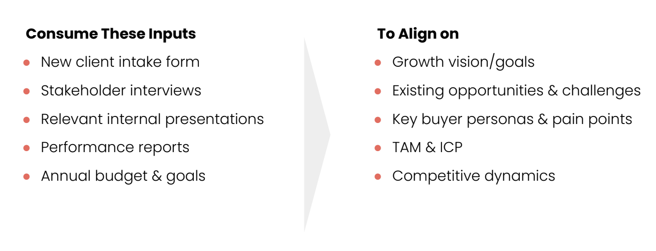 growth marketing alignment